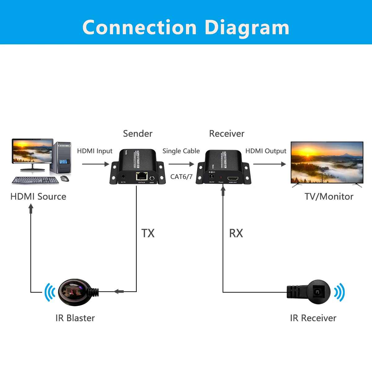 1080P 60 м HDMI удлинитель HDMI ретранслятор через Cat 6 Cat 7 Ethernet кабели с ИК функцией Rj45 передатчик TX/RX удлинитель