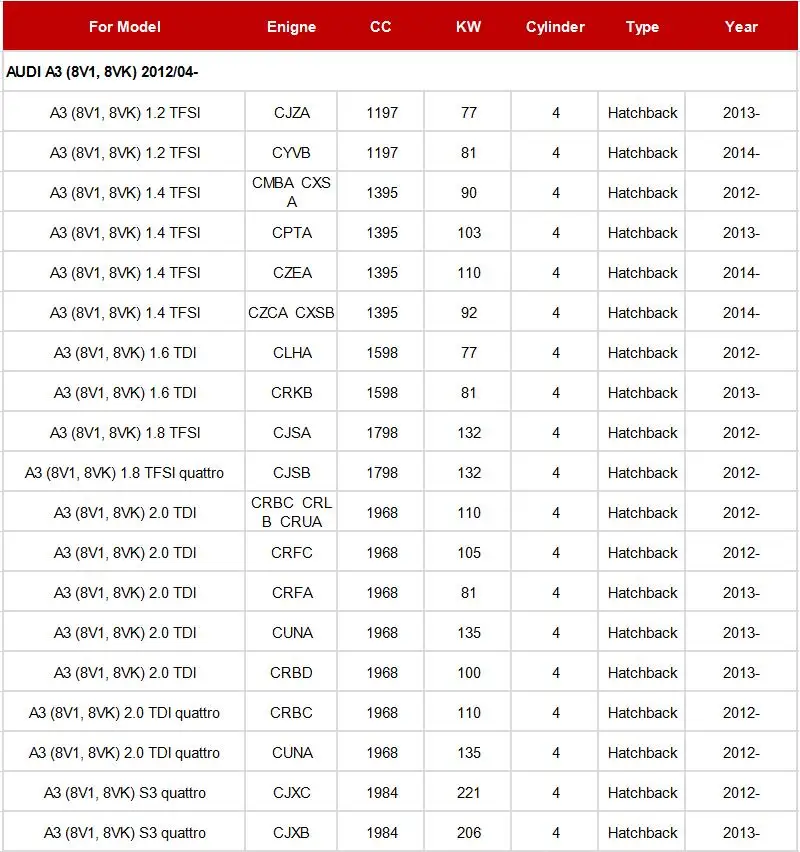 Фильтр салонный для Audi A3 8V 2012- 1,2 T 1,4 T 1,6 T 1,8 T 2,0 T/S3 quattro/AUDI TT(FV3)- 1 шт. фильтр пыльцы из шелковой ткани