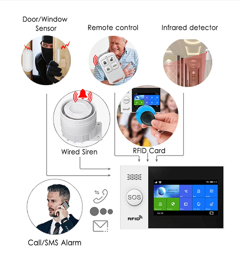 GauTone PG107 4.3inch Security Alarm Wifi GSM Alarm System for Home Support Tuya APP Call/SMS Remote Contorl