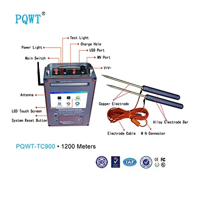 Рисунок 6 - PQWT-TC900 1200 метров