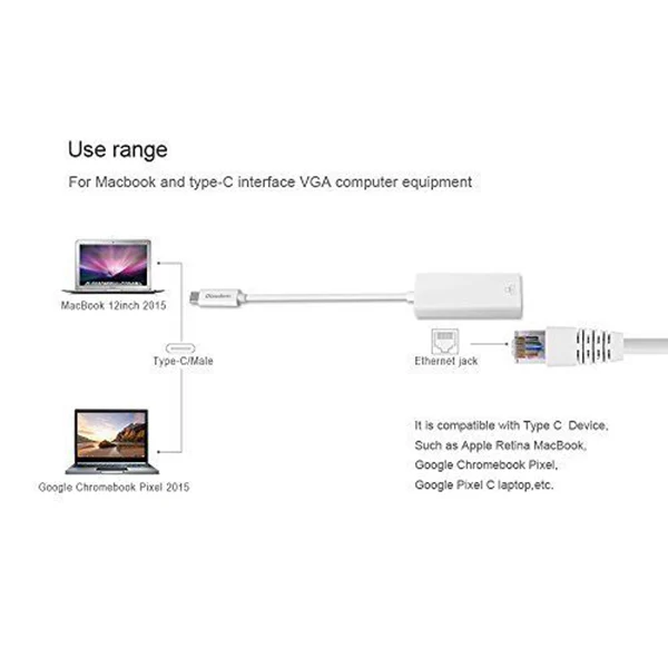 Новинка внешний адаптер для кабеля Интернета RJ45 Ethernet LAN устройств MACBook и TypeC