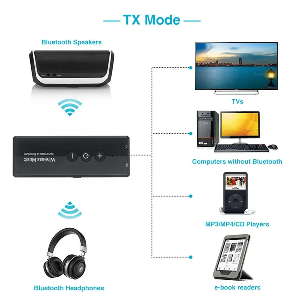 Bluetooth5 0 Adapter Transmitter and Receiver for TV to Wireless Headphone Speaker with AUX Interface