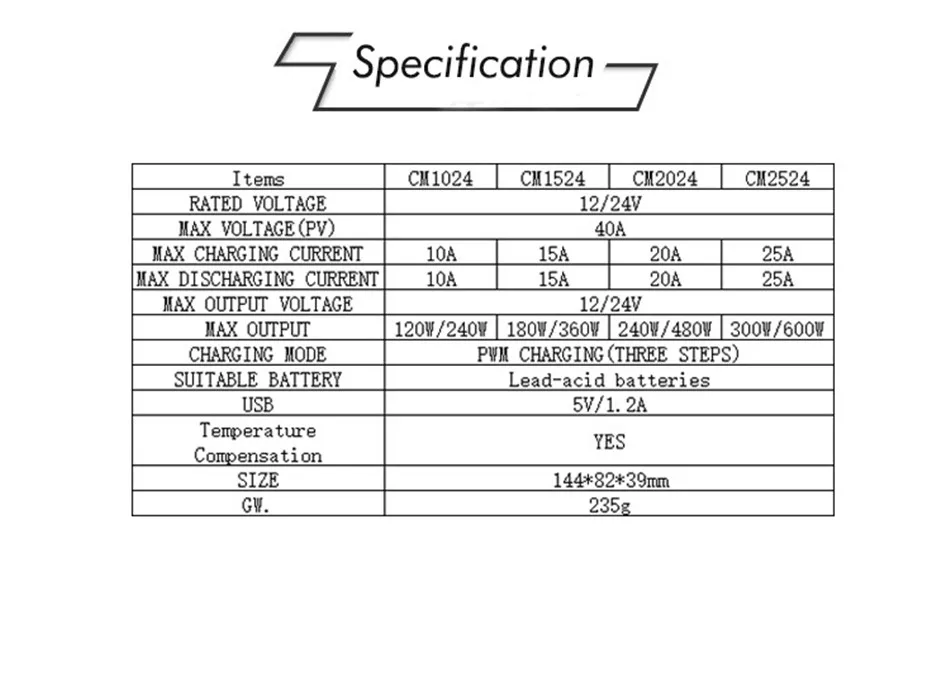 CM2024-6024Z двойной USB Солнечный контроллер ШИМ Просмотр данных о напряжении тока