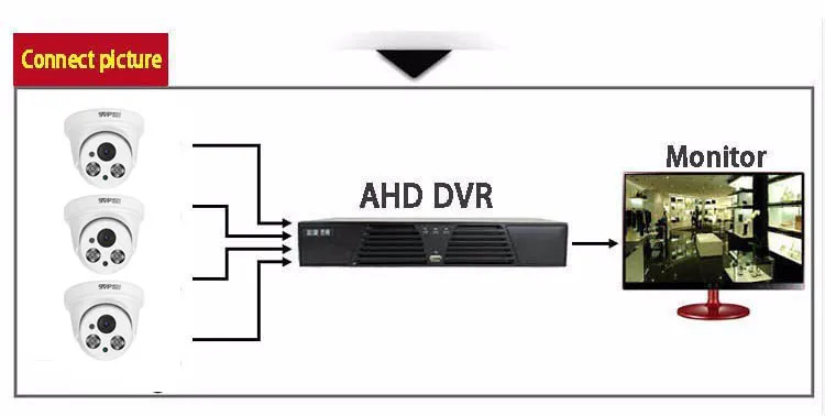 Белый пластик HaiKang два массива светодиодов CMOS 1080P 2mp/4mp/5mp аудио полушар для помещения купольная, аналоговая высокой четткости CCTV камера