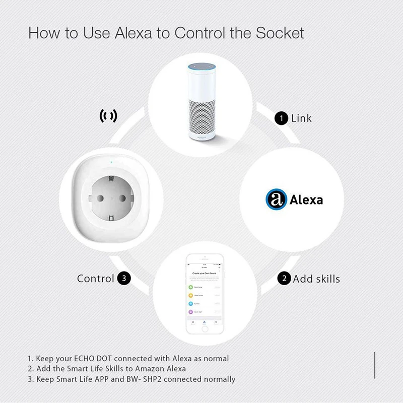 Горячая Распродажа Смарт Wi-Fi подключенный штекер совместим с Android IOS Amazon Alexa Google домашние розетки с дистанционным управлением бытовые