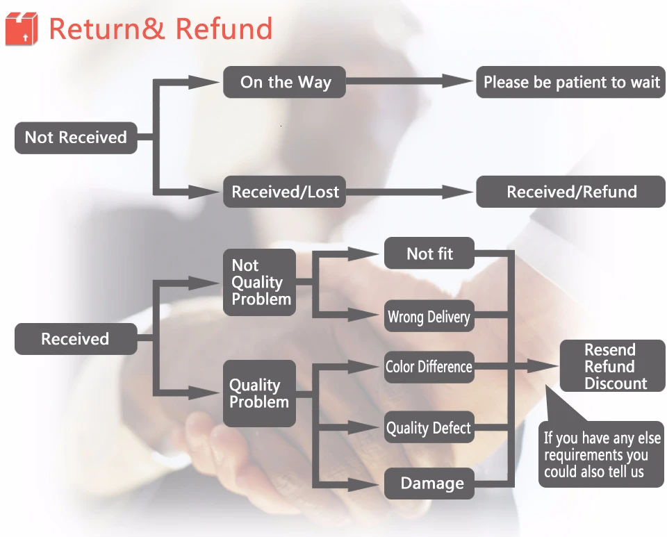 return