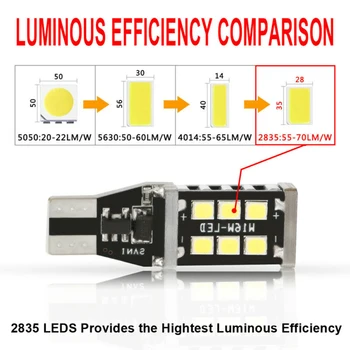 

Canbus LED Headlight Car Backup Reverse Light 912921 T15 W16W 6000K 5W Parking