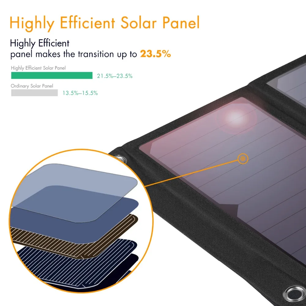 FLOUREON Portable 28W Foldable Solar Panel Charger Waterproof Mobile Power Bank for Smartphone Tablet travel with Triple USB (6)