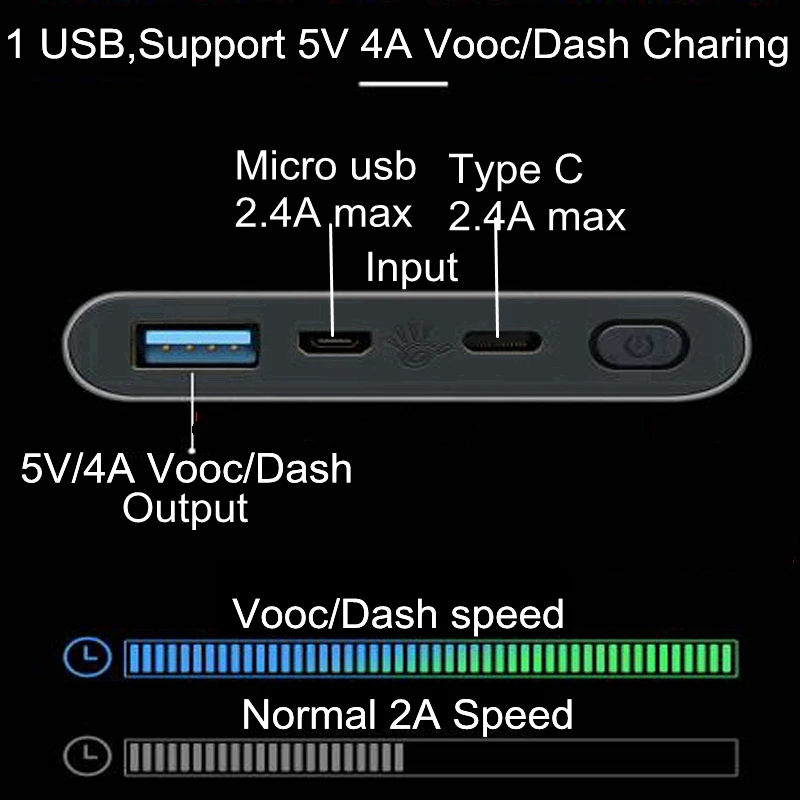 10000 мА/ч, Vooc Мощность банк тире 5V 4A для Oneplus 5 T, 5, 6, 6 S, T 3T Oppo R15 R11 R9S тире Vooc Зарядное устройство