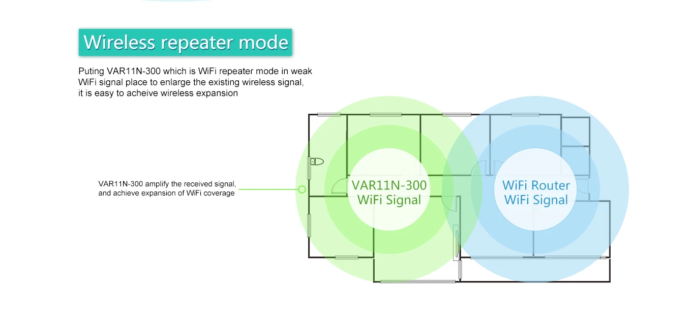 VONETS Мини беспроводной маршрутизатор ap сигнал wifi усилитель беспроводной к кабелю wifi ретранслятор