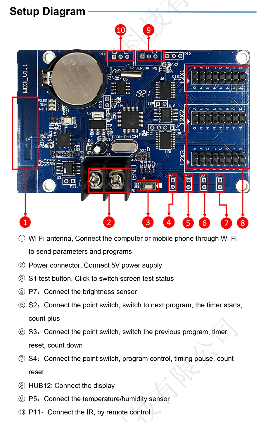 3 HD-W03 single color LED display control card