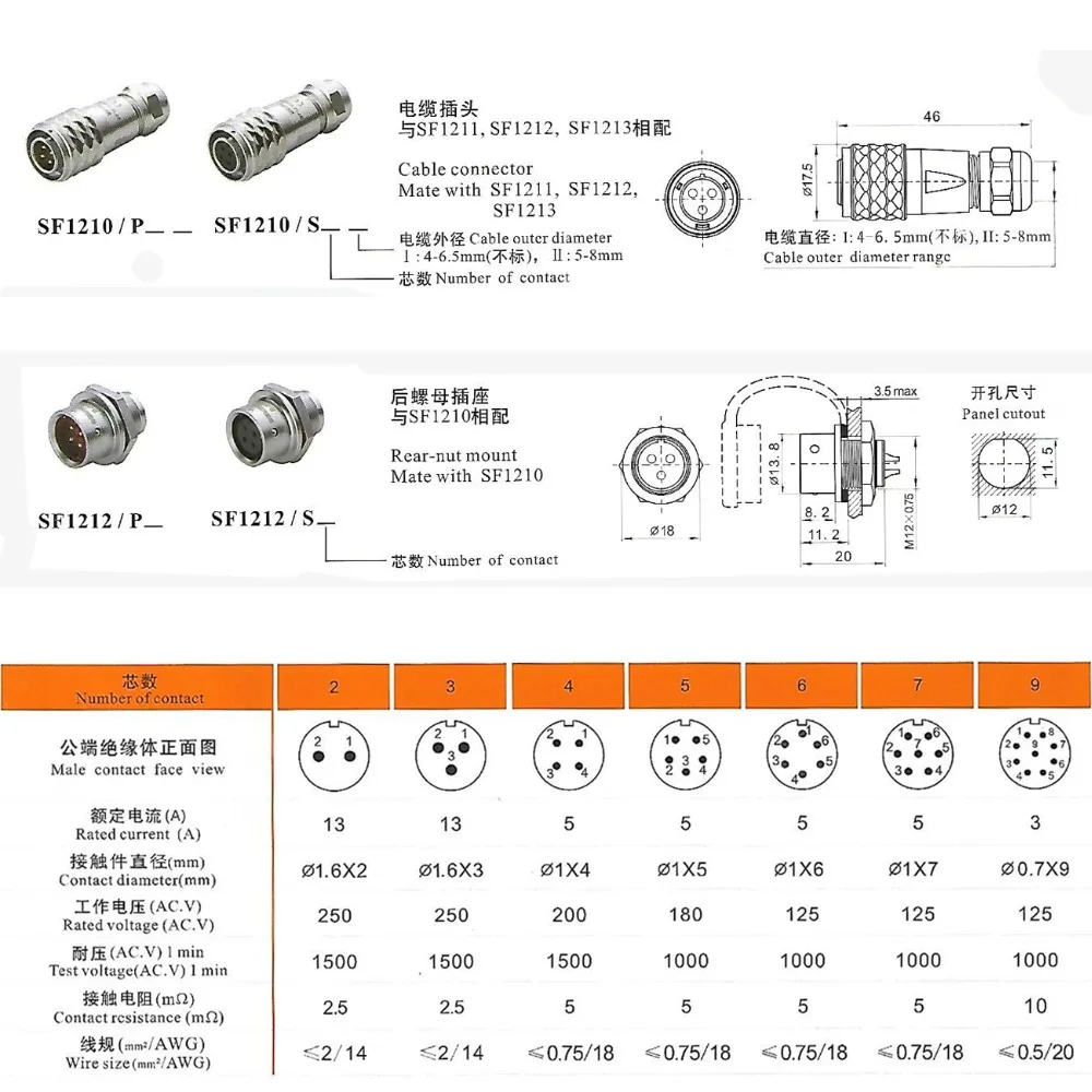 SF12法兰规格数