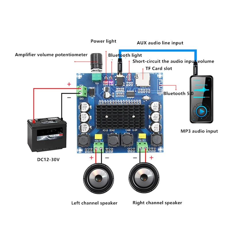 TDA7498 Bluetooth 5.0 Digital Amplifier Board 2x100W Stereo AMP Module