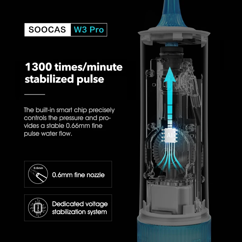 Ирригатор полости рта SOOCAS W3 Pro 4 типа перезаряжаемый 7 режимов|Ирригаторы для рта| |