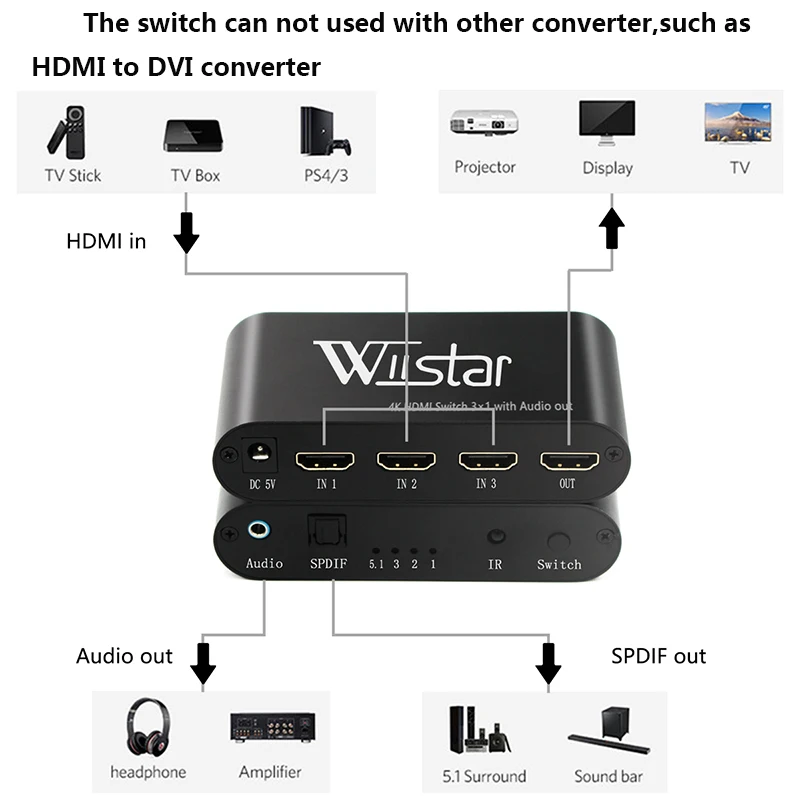 Wiistar HDMI цифровой аудио декодер HDMI в HDMI/VGA/SPDIF/5,1 объемный звук конвертер адаптер