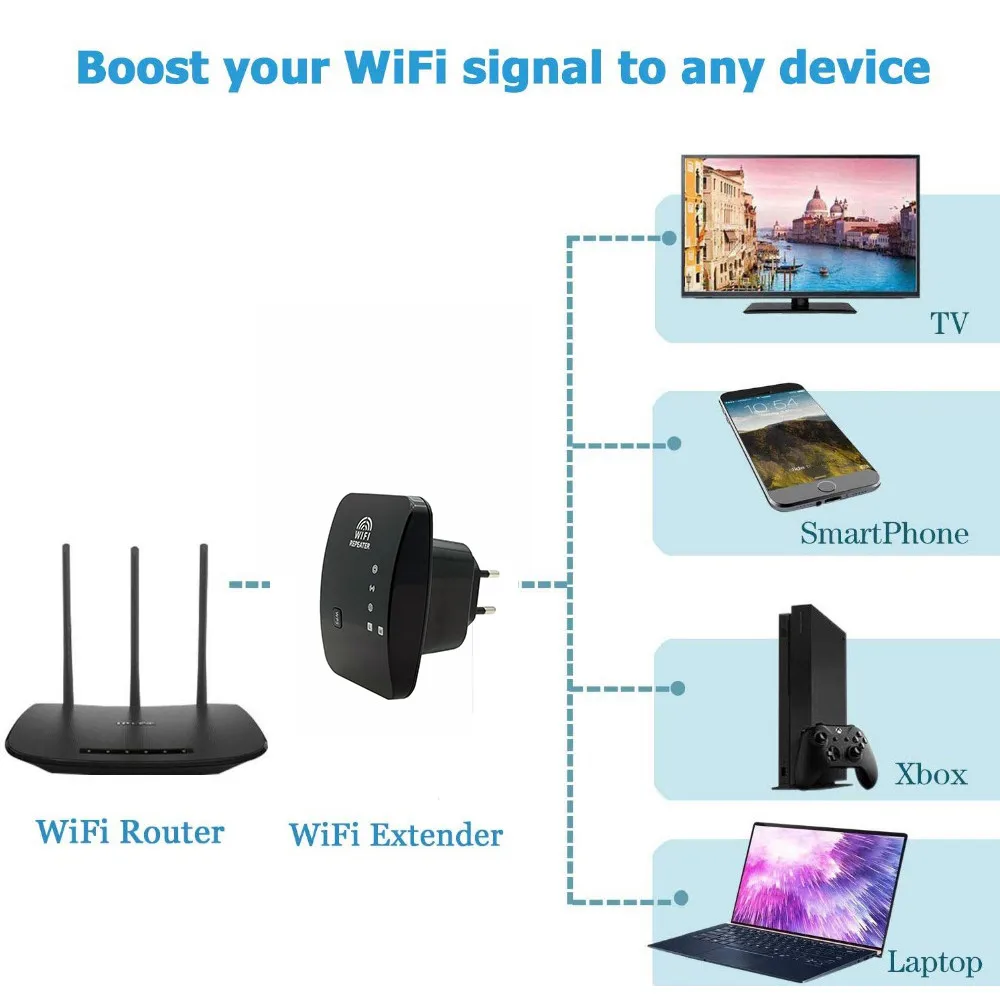 300Mbps Wifi Repeater Access Point Long Range Wifi Signal Amplifier Wifi Booster Extender Wi-Fi Router Wireless Repeater New