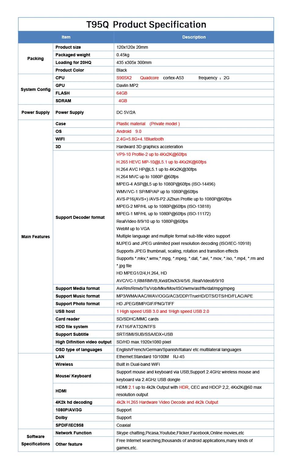 T95Q IP ТВ французский Android 9,0 ТВ коробка, 4 Гб+ 32 ГБ/64G QUD ТВ 1 год товара IP ТВ подписки Бельгии арабский, французский, Африканский Испания умный IP ТВ