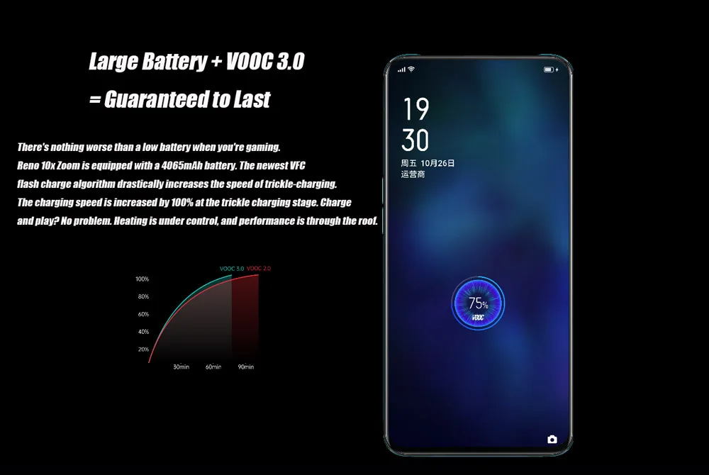 Oppo Reno10x зум мобильный телефон 6,6 "полный экран Поддержка NFC Snapdragon 855 ips 2340X1080 8GB ram 256GB rom 4065mAh сканер отпечатков пальцев