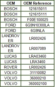 Генератор для Volvo S80 S60 3.2L 3.0L 0121715109 LR002426 31110082