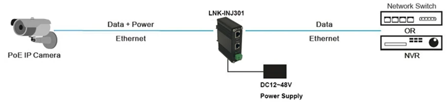 Промышленный адаптер питания через Ethernet на din-рейку 10/100/1000 Мбит/с гигабитный PoE+ инжектор с 12~ 48 В DC вход