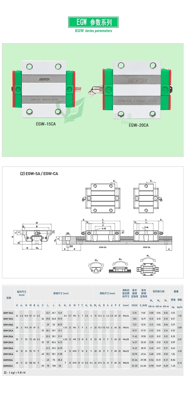 Hiwin block wagen egh15ca egh20ca egh25ca egh30ca egw15ca egw20ca egw25ca egw30ca egh15sa egh20sa egw25sa cnc lineare führung – Detail 2
