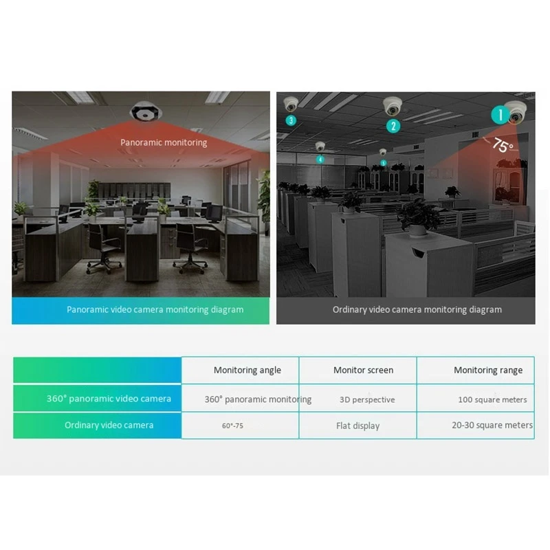 960P Wi-Fi камера 360 градусов панорамная камера Домашняя безопасность наблюдение ночное видение рыбий глаз мини Wifi камера(ЕС вилка