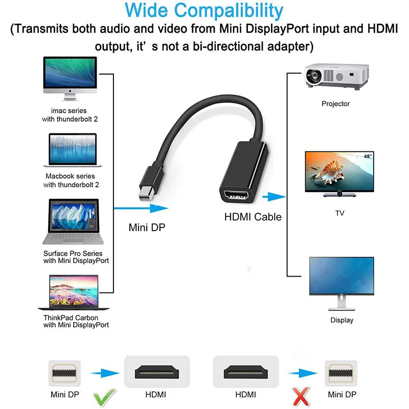 Адаптер Mini DP к HDMI кабель для Apple Mac Macbook Pro Air Notebook DisplayPort конвертер Thinkpad|Кабели HDMI| |