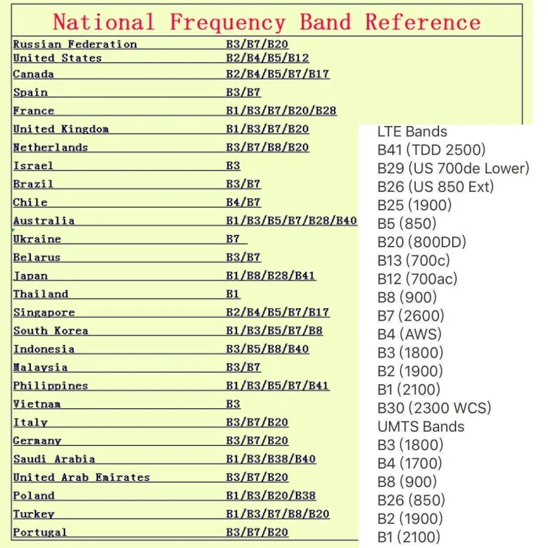 Черный цвет 5dbi 4 г LTE антенны 100% Huawei b593 B890 b315 B310 B880 с SMA разъем буква D