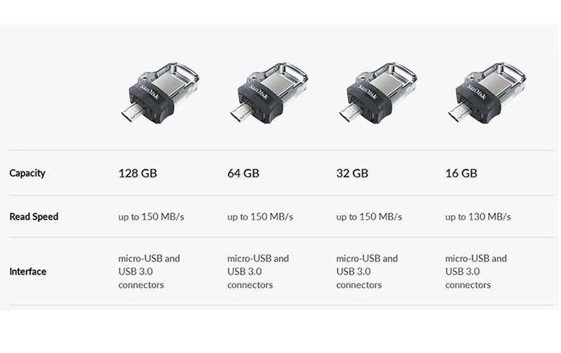 SanDisk OTG USB флэш-накопитель 32 Гб 16 Гб USB 3,0 двойной мини-накопитель 128 Гб 64 Гб флешки для ПК и Android телефонов