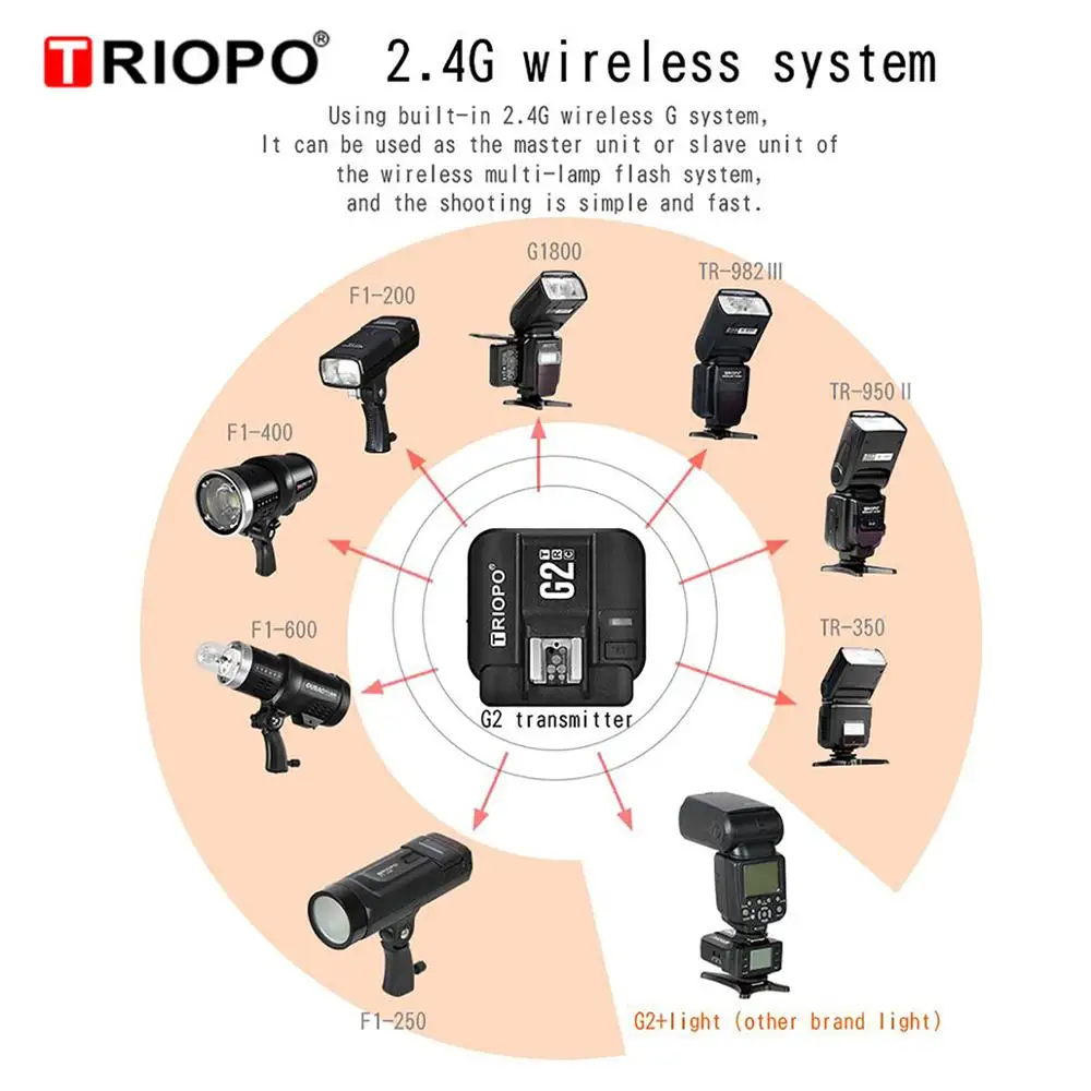 Триопо G2 триггер вспышки подходит для встроенного модуля 2 4G TR 982III|Фотовспышки| |