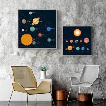

Maeham Cartoon planet celestial orbit wall art Canvas Prints Posters Universe galaxy Wall Pictures for Nursery kids decor Nordic