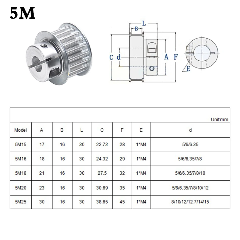 CDZA999-5M