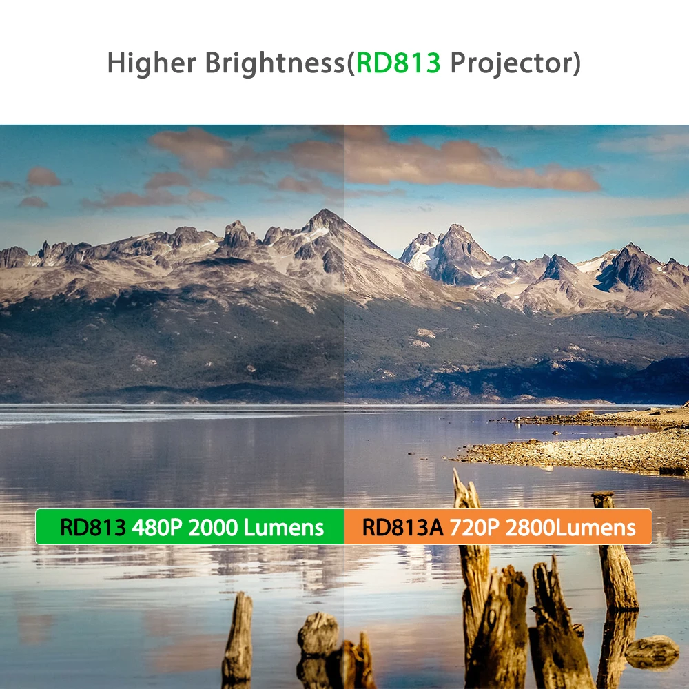 Мини проектор Rigal RD813 1280x720P WiFi Проектор Multi Screen 3D фильм HD поддержка 1080P домашний
