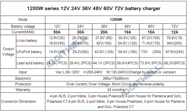 battery charger