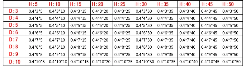 1.2