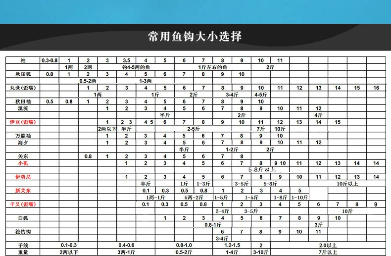 Витая Тысяча и колючий импорт оптом золотой крючок трава Карп Рыбалка большие вещи крючок 30 рыболовный крючок в коробке