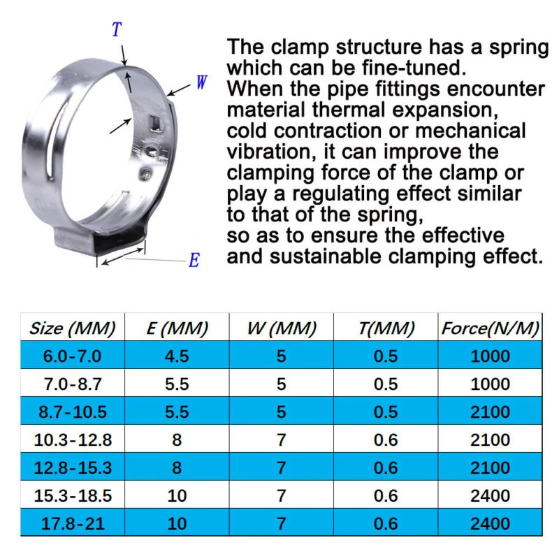 

140 X Clamps With Box Long-Term Use Will Not Rust Corrosion Resistance 7-21mm Single Ear Stelpess Hose Clamps Assorted Kit