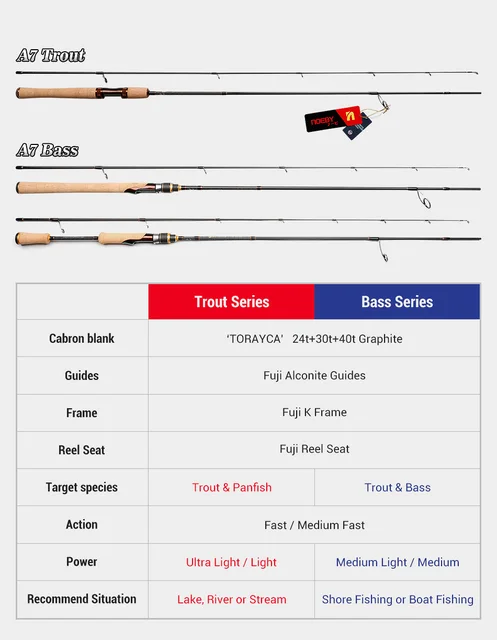 1 set Fuji Tackle Titanium Frame SIC Squid Eging Fishing Rod Guide Choose  Size