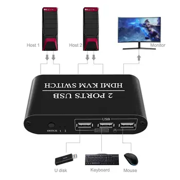 

2X1 KVM Switch Port Box 3 USB 2.0 Hub UHD 4K@30Hz 2 In 1 Out Hotkey Switch 2020