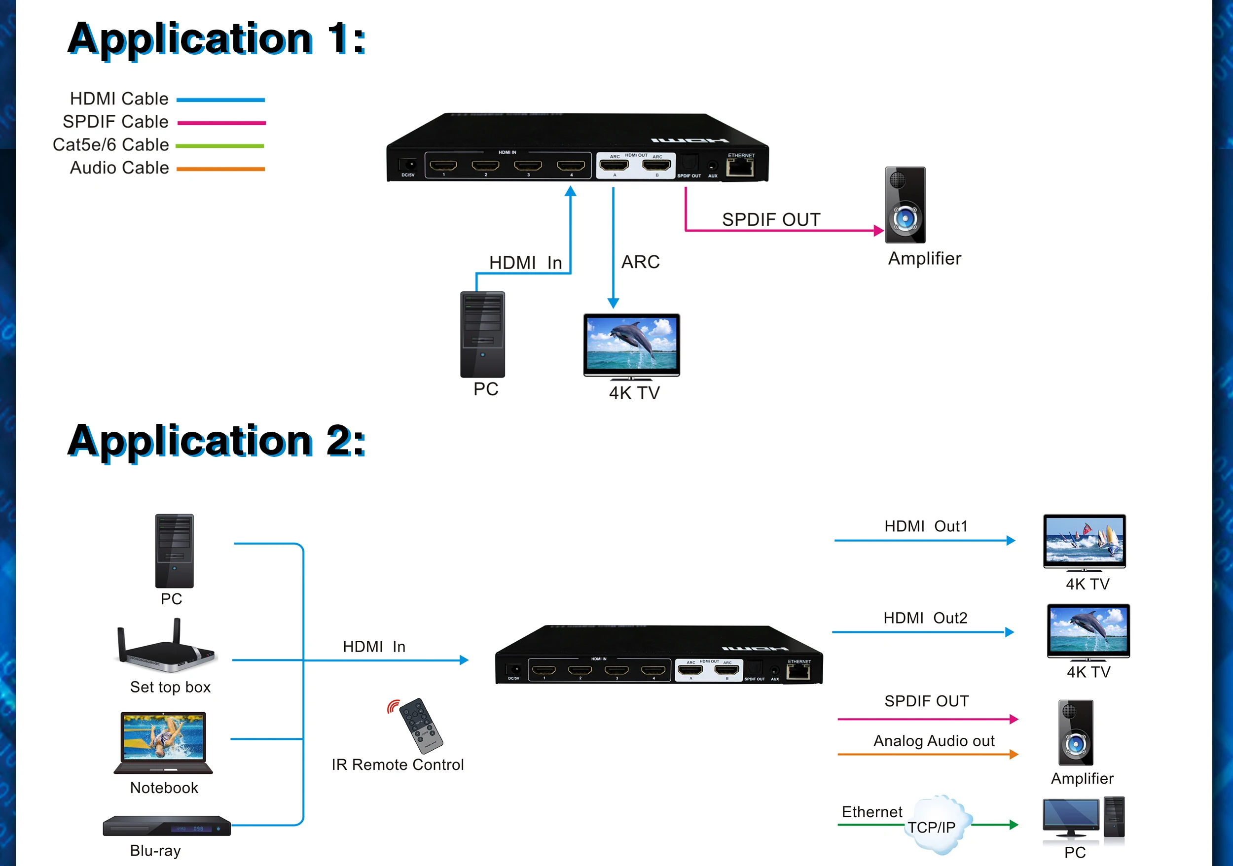 4K HDMI Matrix 4x2 Support SPDIF out/Analog audio