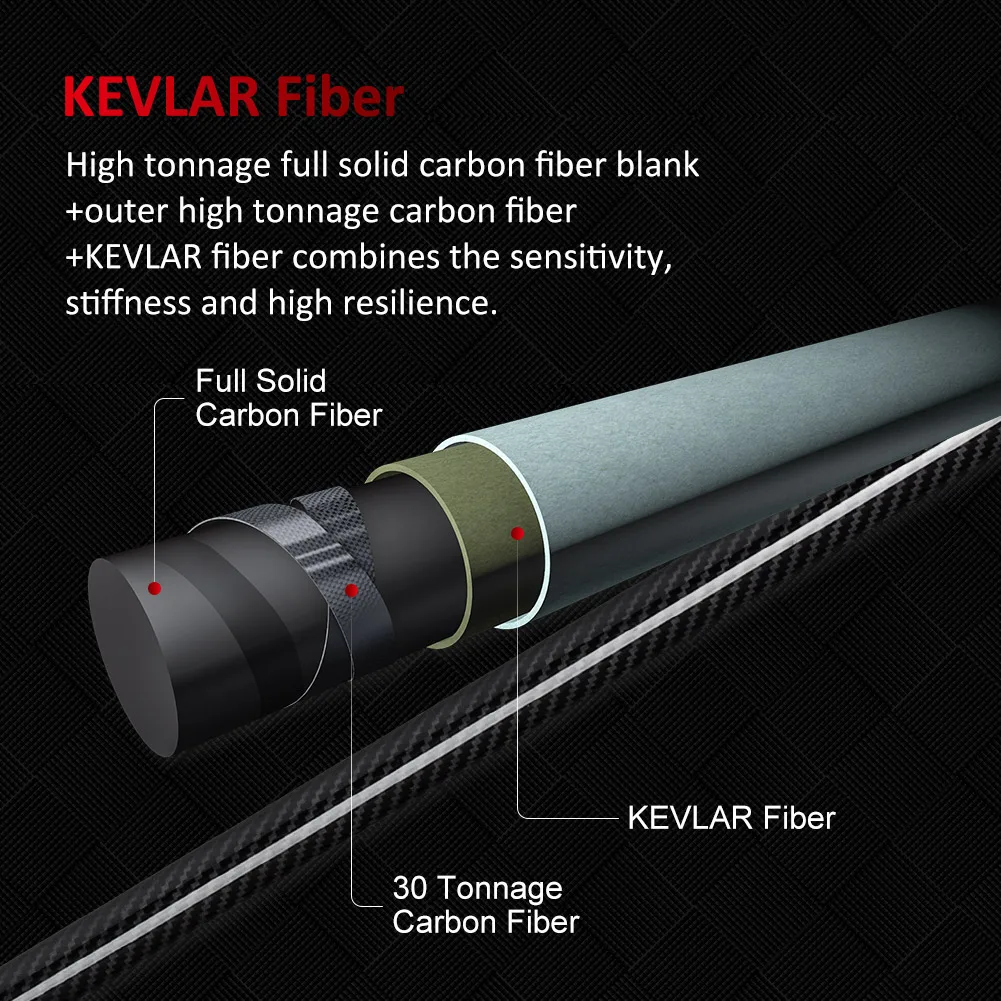 希少】NOEBY 1500R NOEBY Slow Jigging Rod 1.91m 1.96m Fuji SIC Ring