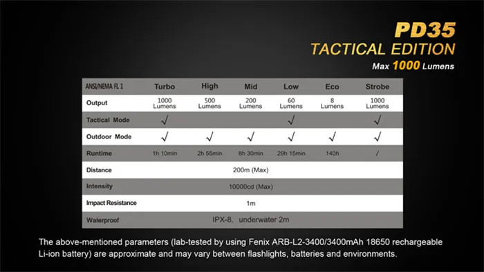 Fenix PD35 V2.0 PD35 TAC Cree XPL светодиодный тактический фонарь с яркостью на дальние расстояния, уличный фонарь с питанием от 18650 летучей мыши