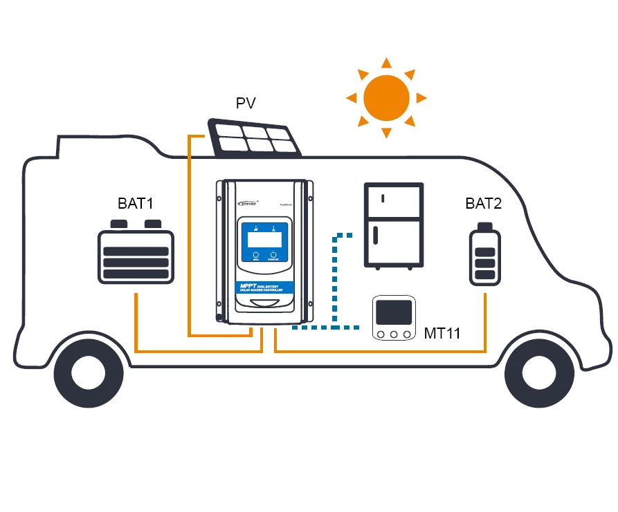 Epever 30A 20A 10A Двойной аккумулятор MPPT Солнечный контроллер Макс PV 100V DuoRacer Регулятор