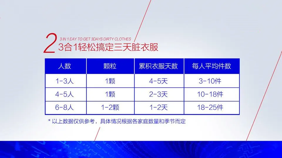 [Стиль Знаменитостей Douyin] конденсат для белья из бисера в форме духов, цветы, долговечный ароматный Семейный пакет, шарик для стирки, жидкость Ma