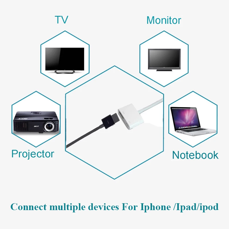 Кабель Hdmi для Iphone адаптер HDMI Lightning автомобиля кабель ipad IOS 1080P подключения