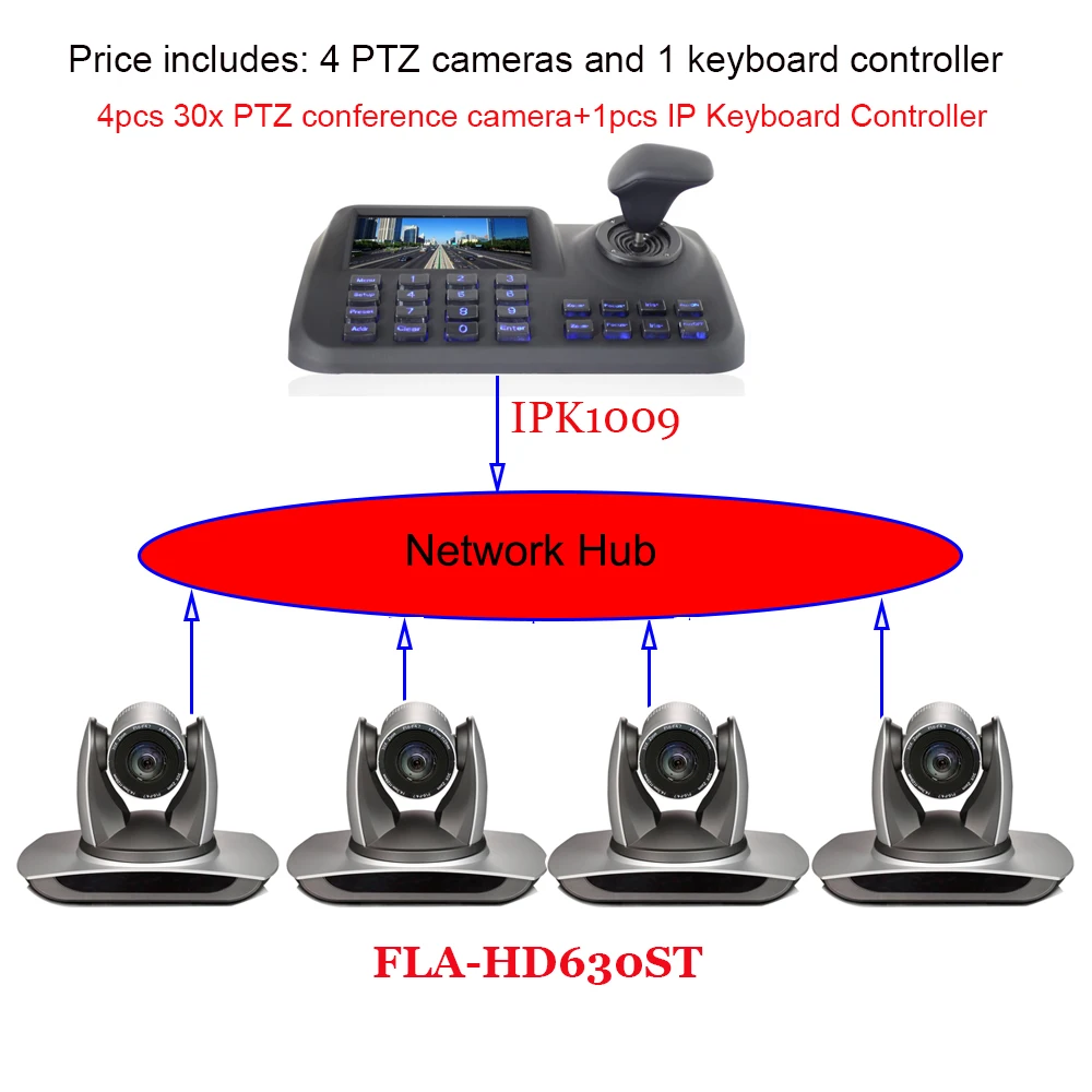 13 4pcs HD630ST 1pcs IPK1009