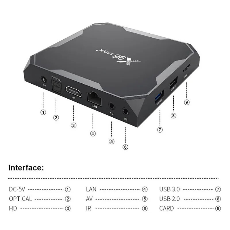 ТВ приставка X96 Max Plus Smart Tv Box 2020 Android телеприставка Iptv 4K 8K Tvbox Qhdtv Amlogic S905X3 2 ГБ + 16 Гб 4 64