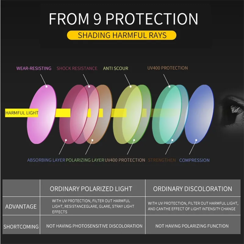 Zerosun 1,56/1,61/1,67/1,74 фотохромные линзы-хамелеоны затемняющимися линзами 2 предмета монофокальные UV400 анти-отражение с защитой от царапин