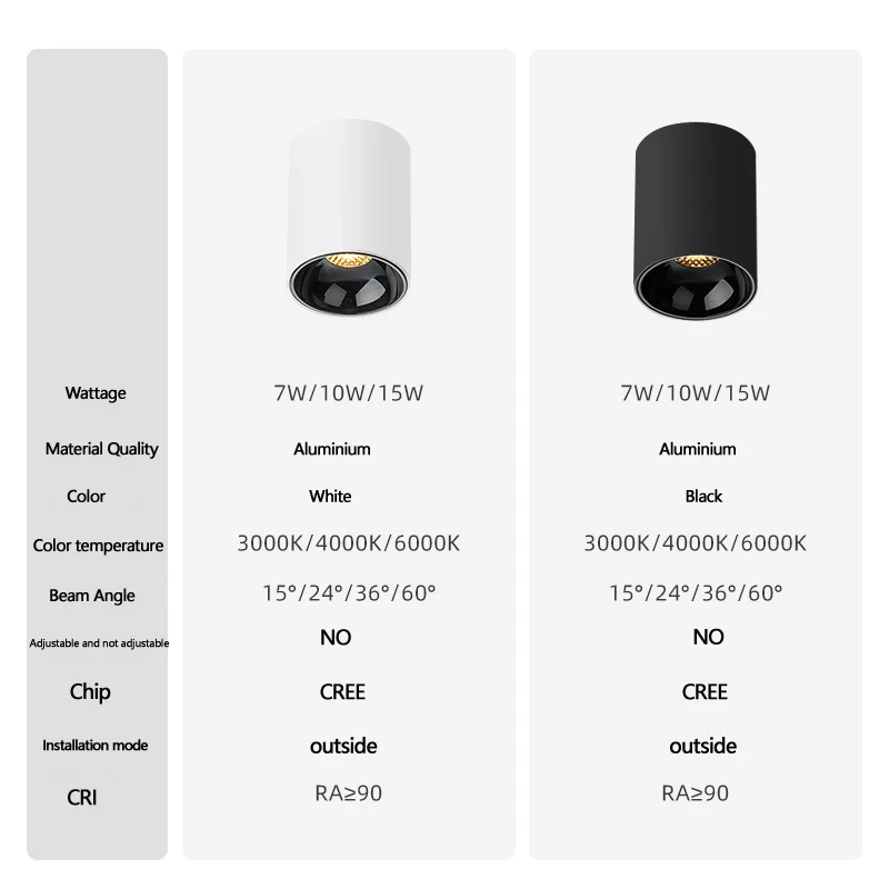 Description Picture 2 of itemSaiyo Led Spot Light Surface Mounted Ceiling Spots Round Lamp 7W 10W 15W Downlight 110V 220V For Home Kitchen Indoor Lighting