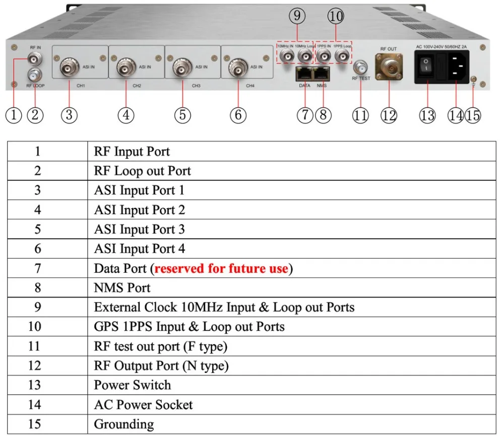 DVB-T2 модулятор 4* ASI in, 1* IP out, QPSK/16QAM/64QAM/256QAM с сетевой системой
